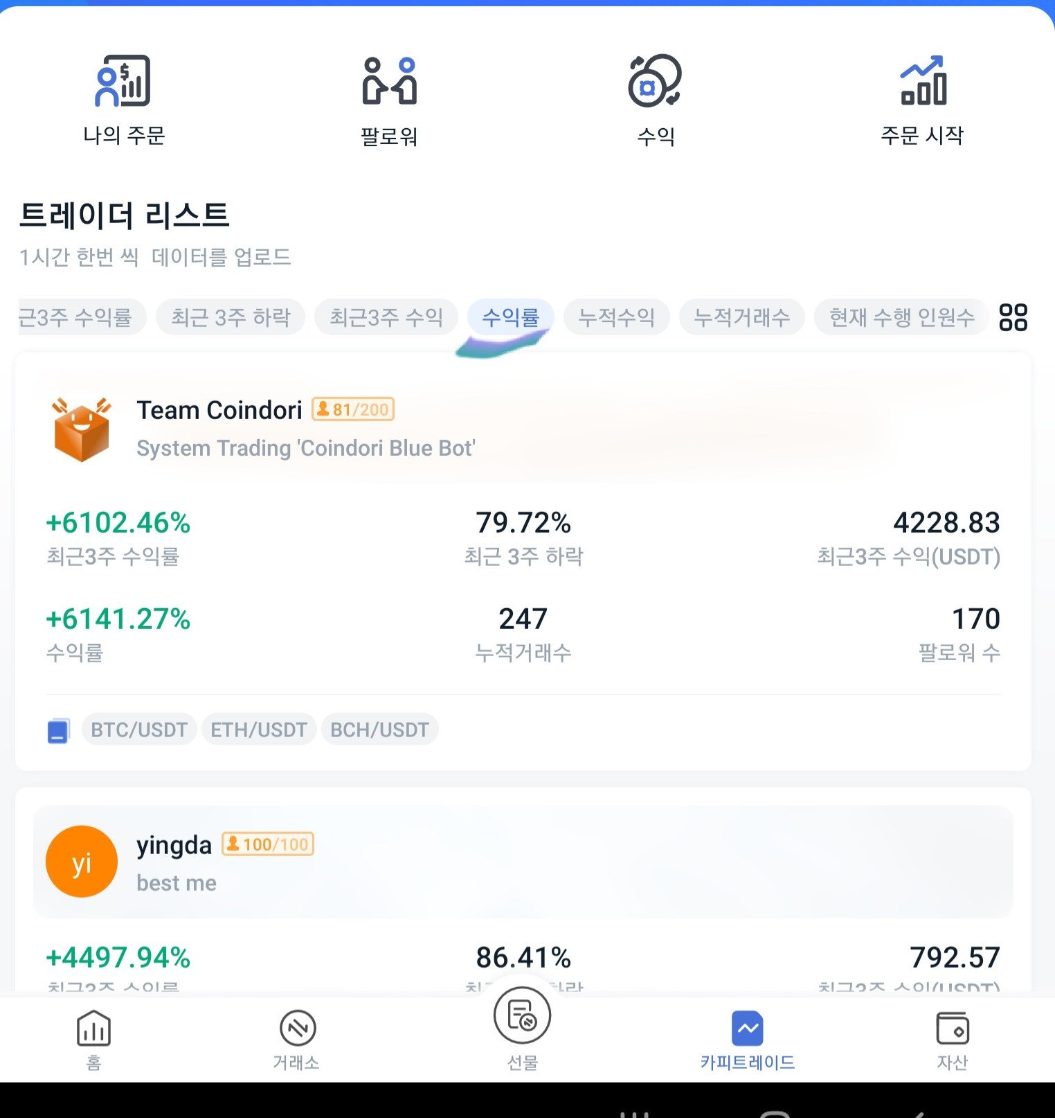 비트겟 거래소 카피트레이더 수익률 1위 달성 | League of Traders